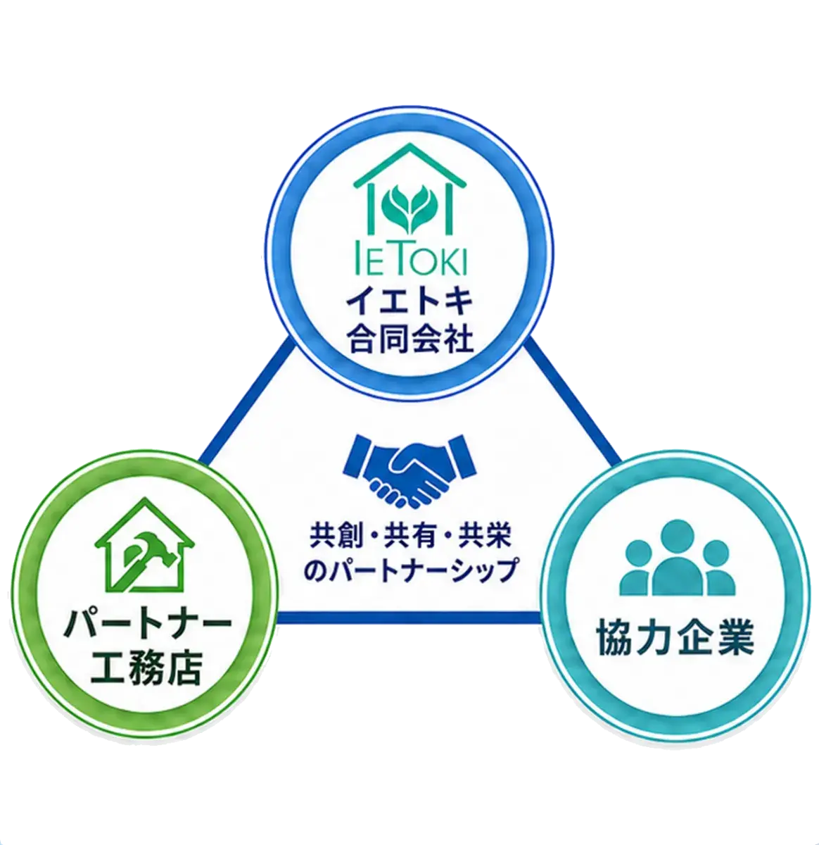 イエトキパートナーズ