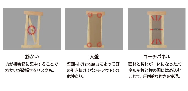 筋かい・大壁・コーチパネルの構造比較