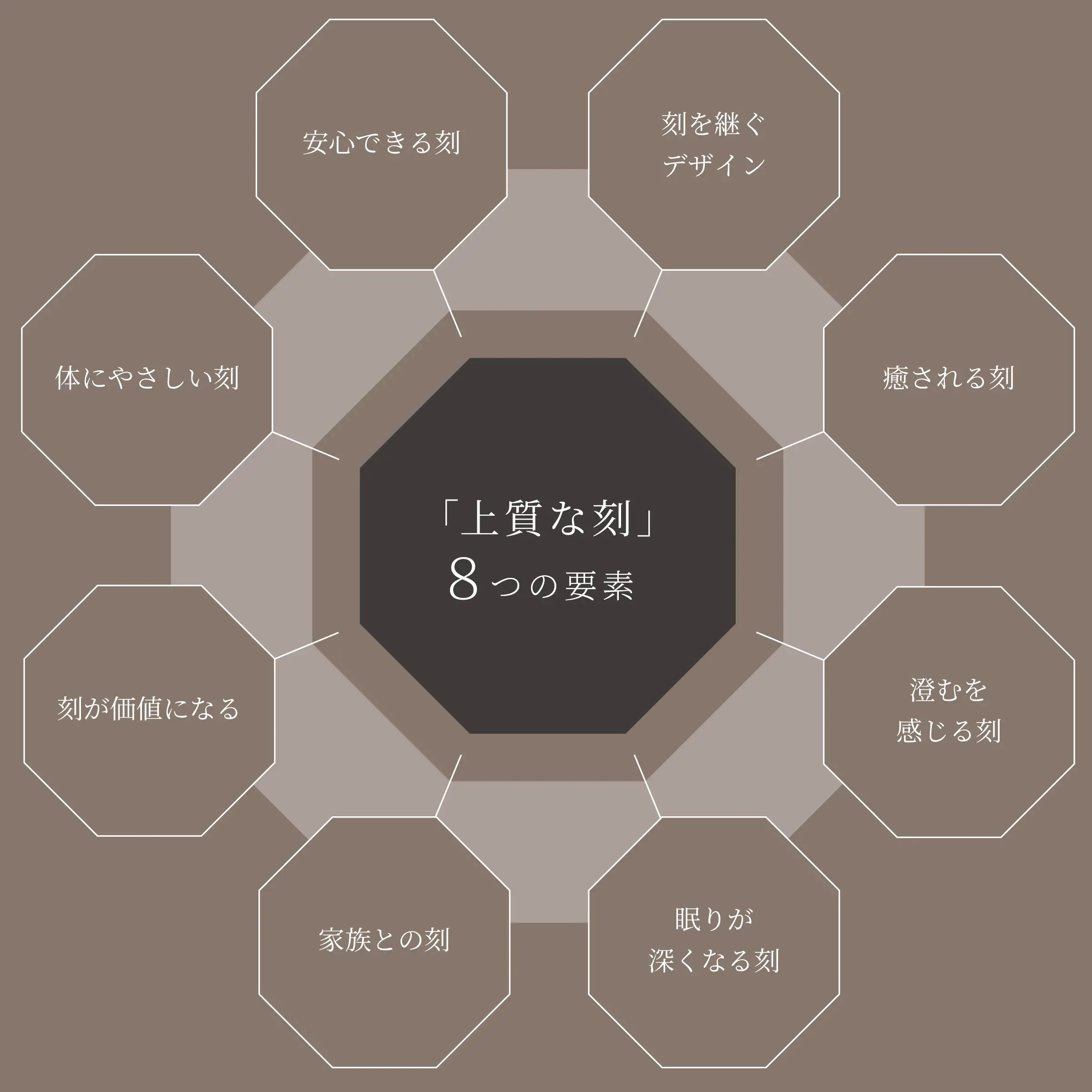 上質な刻を構成する8つの要素