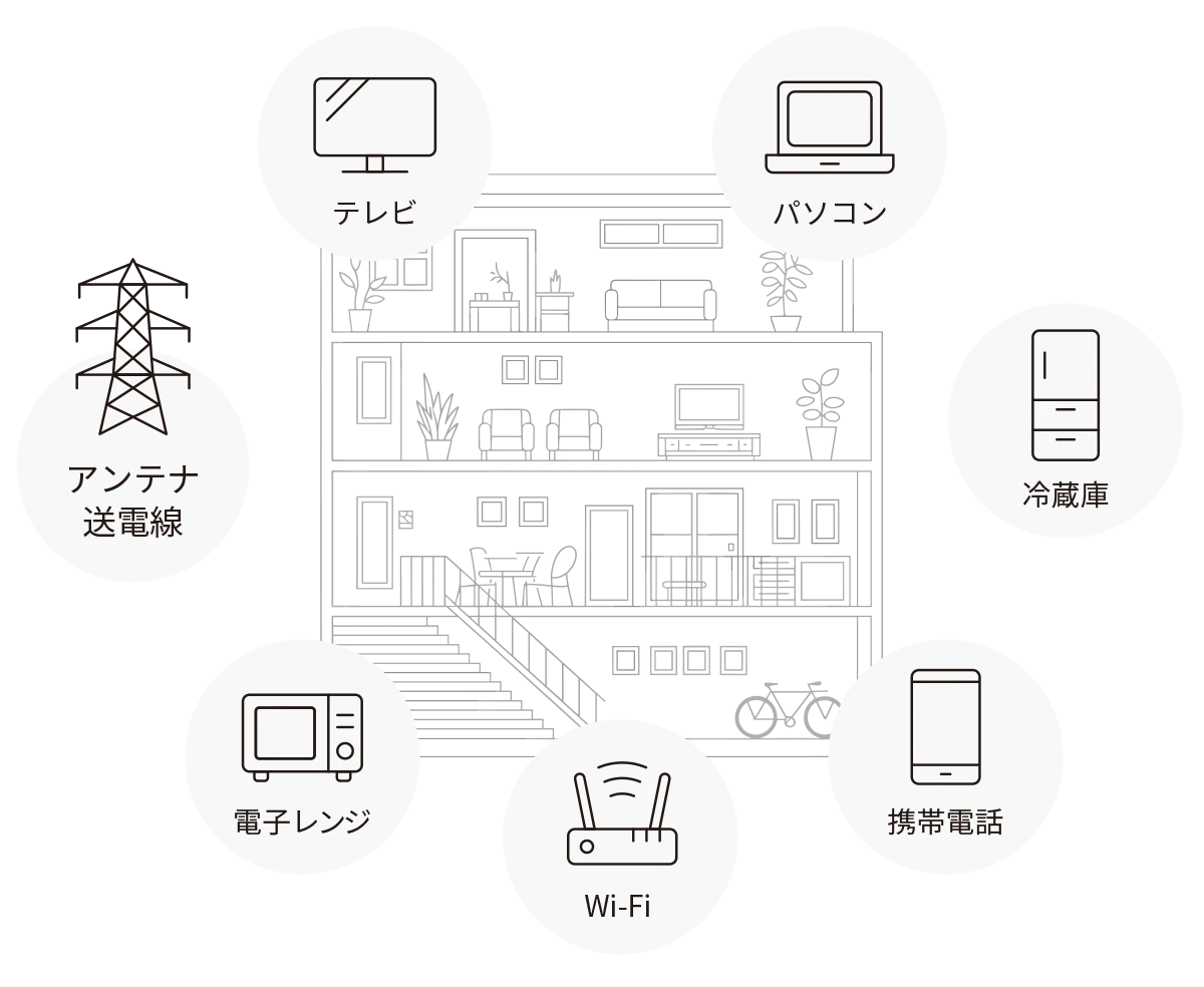 住宅内で電磁波を発生する家電（テレビ・パソコン・冷蔵庫・電子レンジ・Wi-Fi・携帯電話・送電線）の図解