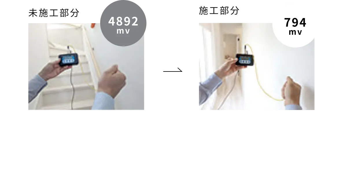 正電セラミックシート設置前後の電磁波測定値の変化