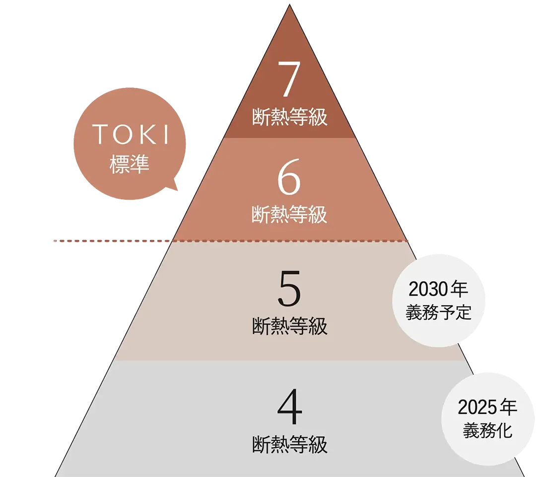 断熱性能