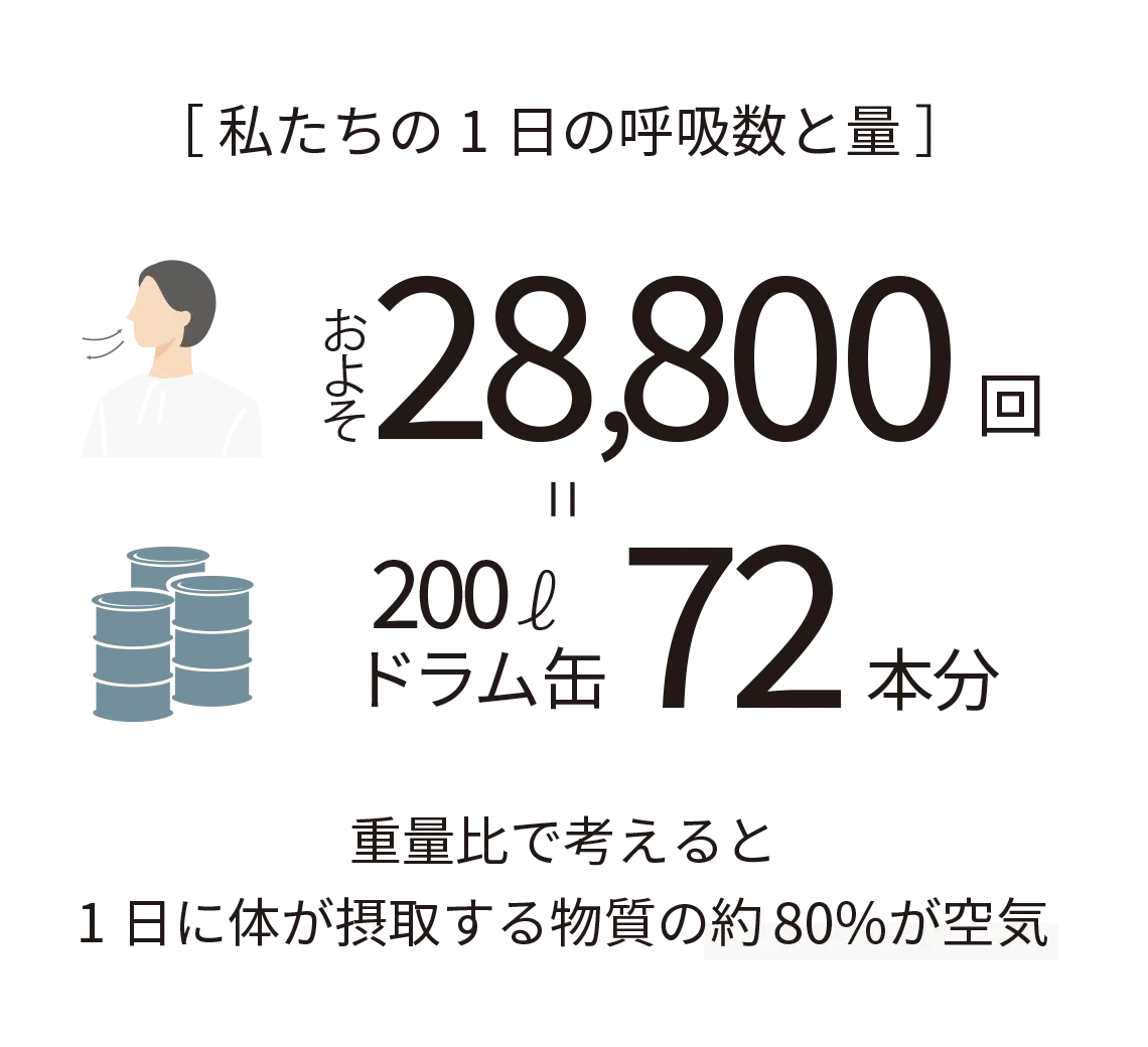 空気から整える室内環境